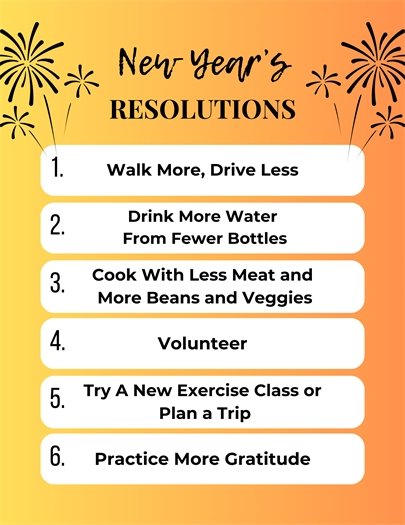 resolutions