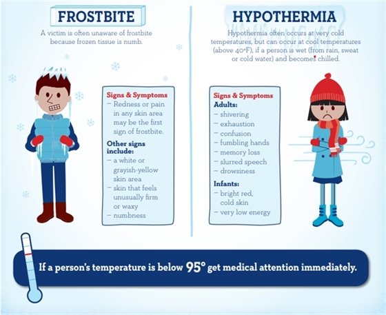 hypothermia